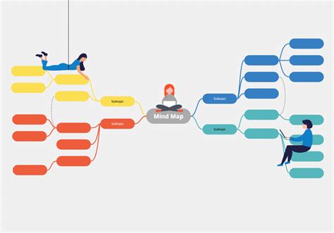 8 Maneiras De Usar Mapas Mentais No Marketing De Conteúdo