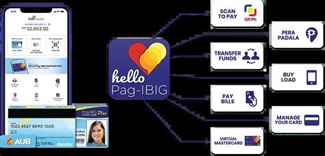 Pag Ibig Loyalty Card Account Number Hot Sex Picture