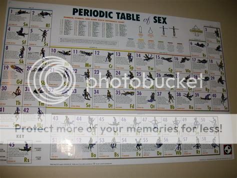 Periodic Table Of Sex Photo By Mecka 09 Photobucket