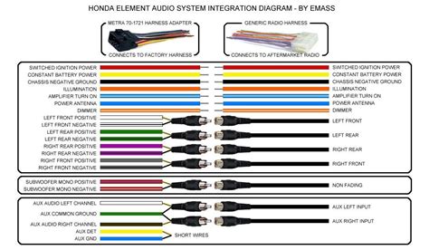 aftermarket car stereo wiring diagram kenwood schematic  wiring diagram
