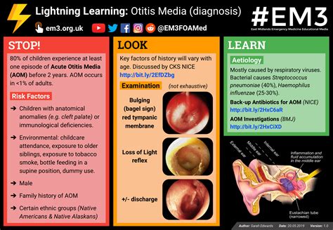 Lightning Learning Otitis Media Diagnosis And Management — Em3