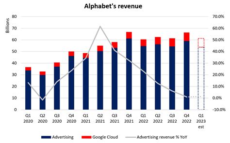 Alphabets Share Price What To Expect From Q1 Results Ig Australia
