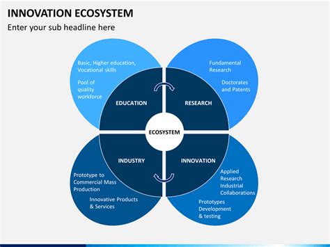 Build Your Innovation Ecosystem With Innovation Portfolio Management