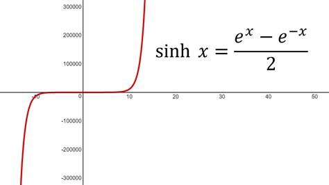 Hyperbolic Functions Graphing Sinh X Calculus Graphing Math
