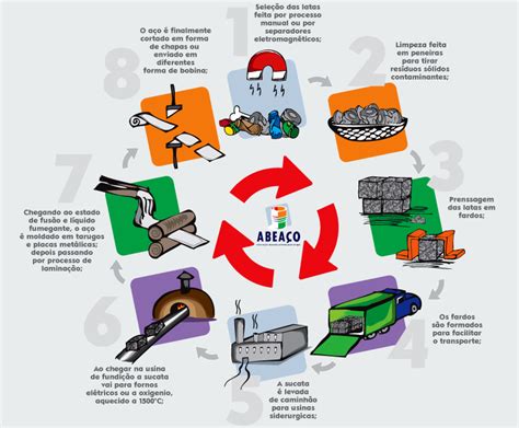 Lixo Uma Questão Social O Que é Reciclagem E Quais Os Tipos De