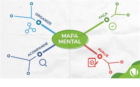 Mapa Mental Mental Map Teaching Tools Study Notes
