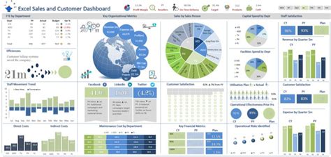 Excel Dashboards Examples And Free Templates — Excel Dashboards Vba
