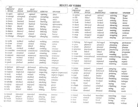 Lista De Verbos Irregulares Tabla De Verbos Lista De Verbos Verbos My