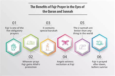 Benefits Of Fajr Prayer Namaz E Fajr Virtues And Importance In 2020