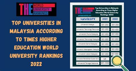University Ranking In Malaysia 2018 Sean North