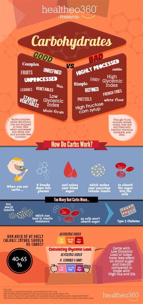 Good Carb Vs Bad Carb Infographic Good Health Tips School Nutrition