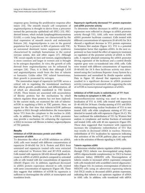 Solution Novel Mechanism Of Regulation Of Fibrosis In Kidney Tumor