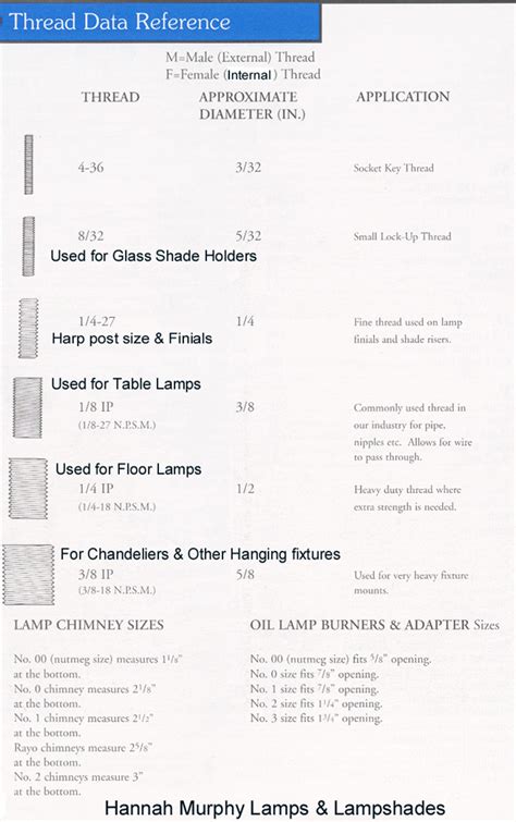 Led vs cfl bulbs sizes lumens series & types. Lamp Pipe Size Chart