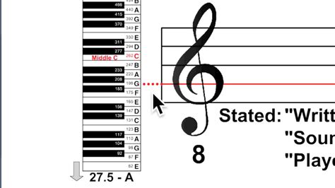 G Clef For Guitar Staff Piano Tabs Vocal Music Theory