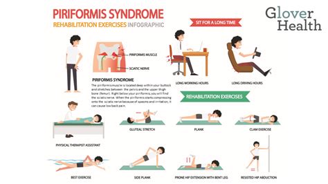 Your buttock muscles, also in latin buttocksconsist of three muscles; Is Piriformis Syndrome Causing Your Lower Back Pain ...