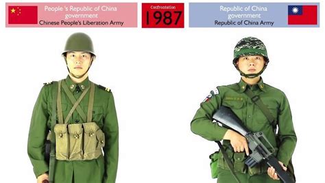Chinese And Taiwanese Military Uniforms And Small Arms Compared 1911