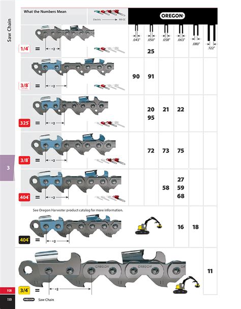County Line Chainsaw Chains Fit Up Guide