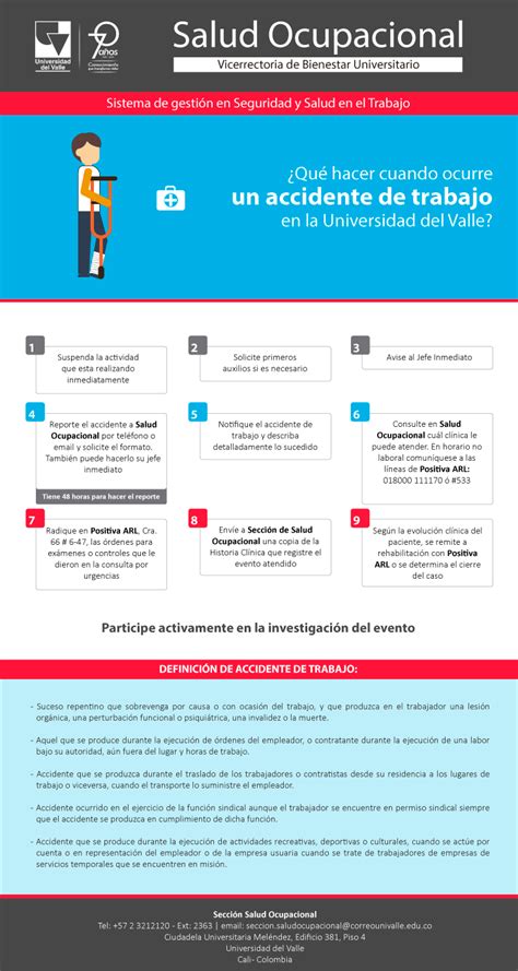 Procedimiento Reporte De Accidente De Trabajo Vicerrectoría De