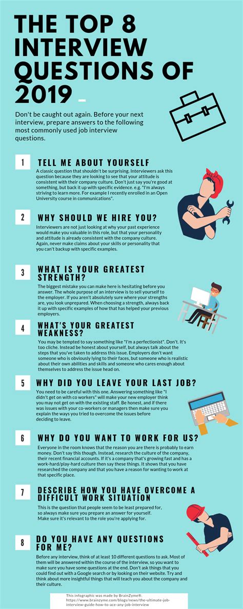 Job Interview Tips A Step By Step Guide For Acing Interviews In 2020