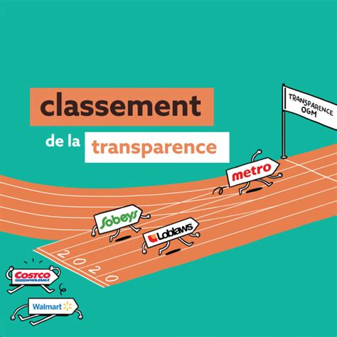 Classement De La Transparence Vigilance Ogm