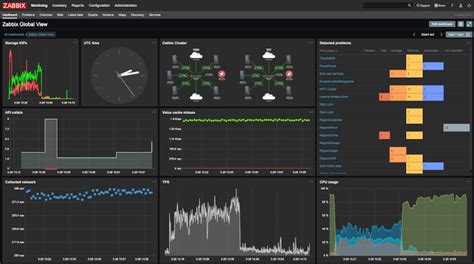 Top 7 Best Paid And Open Source Network Monitoring Tools Tek Tools