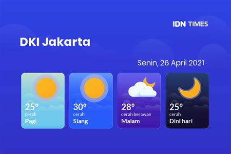 Jabatan meteorologi malaysia mengeluarkan amaran ribut petir hujan lebat dan angin kencang yang dijangka berlaku hari ini. Cuaca Hari Ini: Berita Cuaca Hari Ini Terpercaya