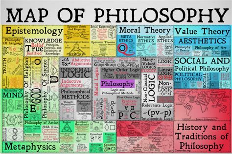 The Map Of Philosophy See All Of The Disciplines Areas And Subdivisions