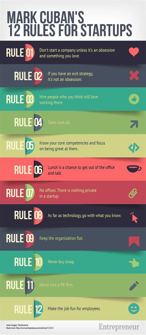 12 Rules Every Startup Business Must Follow
