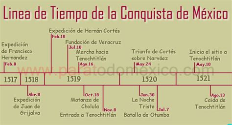 A 500 años de la caída de tenochtitlán , aún queda mucho por saber sobre la vida de los mexicas que se resistieron a la imposición de las deidades y cosmovisión de los españoles. Nueva España: La conquista de México
