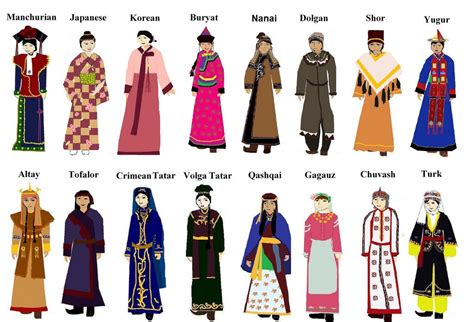 traditional clothing from around the world