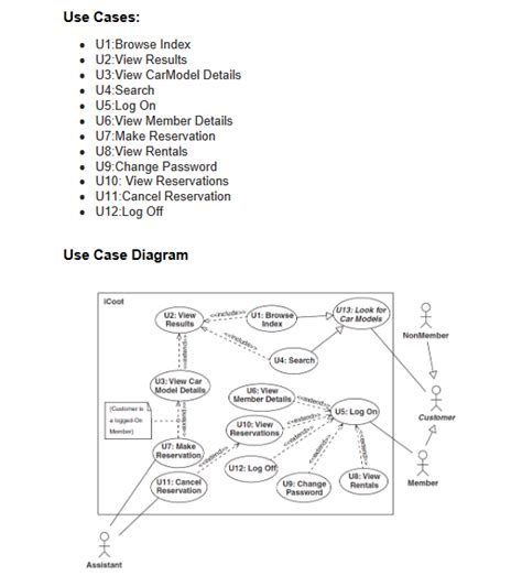 Solved Use Case Diagram With Each One Numbered Design Use Chegg