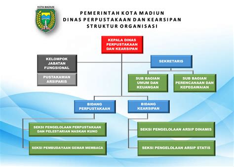 Struktur Organisasi Perpustakaan Dan Kearsipan Kota Bandung Images