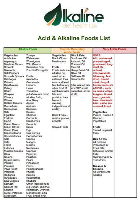 Printable Free Alkaline Food List Lists Alkaline And Acidic Foods
