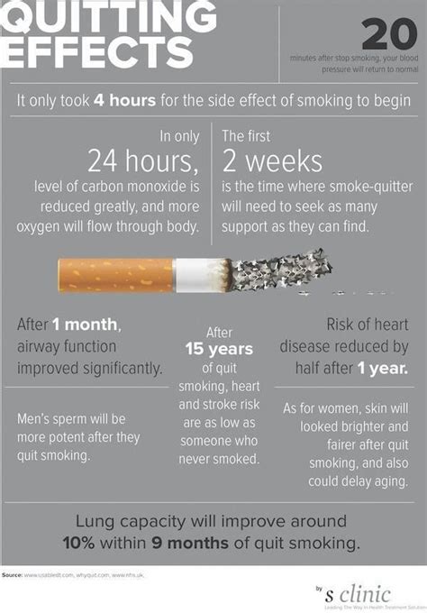 Maybe you would like to learn more about one of these? Pin on Quit Smoking