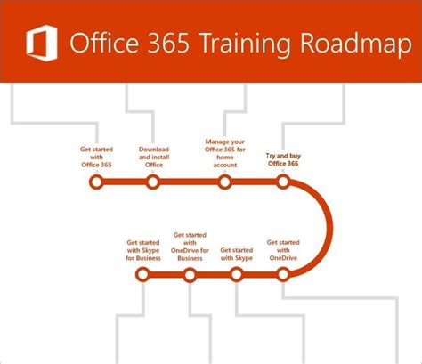 New O365 Training Roadmap Microsoft Tech Community