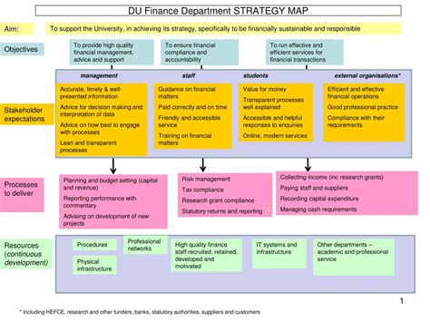 Ppt Du Finance Department Strategy Map Powerpoint Presentation Free
