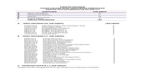 Ia juga bertujuan untuk melahirkan sumber manusia profesional yang inovatif dan. Sarjana Muda Pentadbiran Perniagaan Kepujian Pengurusan ...