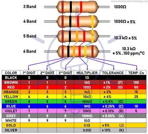 10 Sample Resistor Color Code Charts Sample Templates Riset