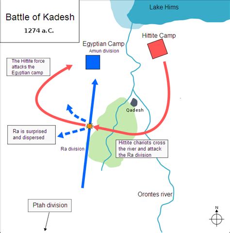 The Battle Of Kadesh