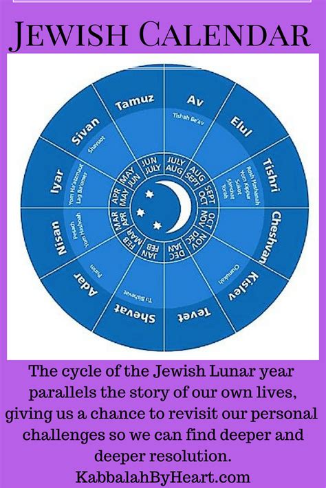 The Jewish Calendar Follows The Moon In Kabbalah We Are Seen As The