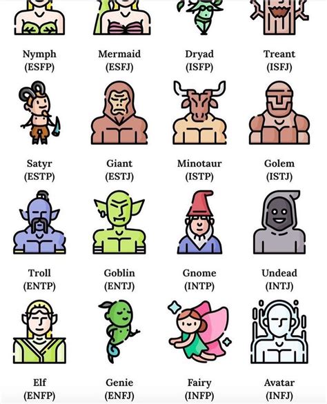 MBTI Memes On Instagram Ill Happily Be A Gnome Mbti Mbtimemes