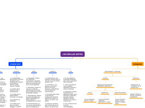 Mapa Conceptual Bellas Artes Mind Map