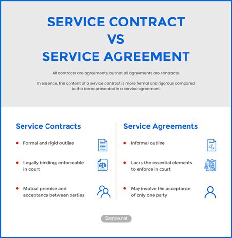 Service Agreements