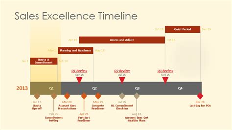 Powerpoint Office Timeline Infoness Gambaran