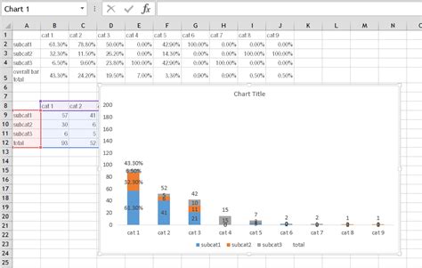 Stacked Bar Charts Showing Percentages Excel Microsoft Community