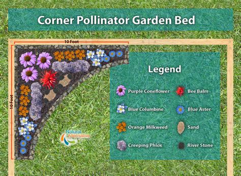 Easy To Build Pollinator Garden Plans Pollinator Garden Plans