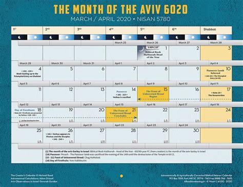 Biblical Calendar A Rood Awakening Understanding The Bible