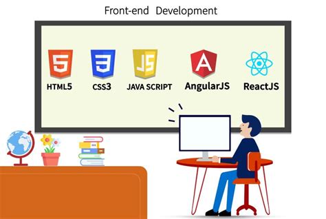 The Role Of Front End Development In Web Development