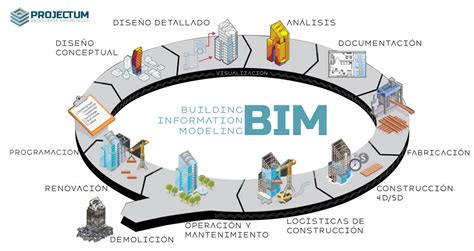 ¿qué Es Bim Projectum