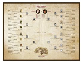 Family Tree Posters | Family tree poster, Family tree chart, Family tree designs